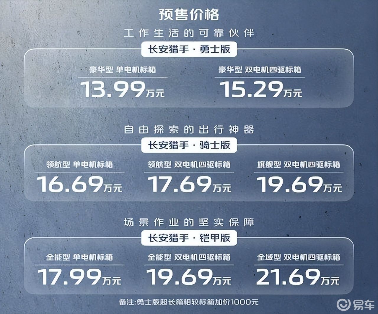 皮卡也开始了增程化 增程皮卡长安猎手开启预售