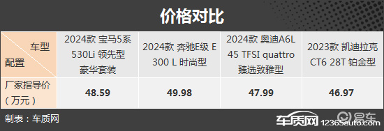 综合实力出众 四款豪华中大型车推荐