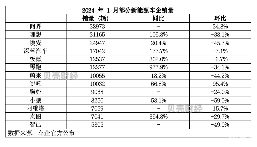 实探车市|理想降超4万元，新能源车企春节前降价抢订单