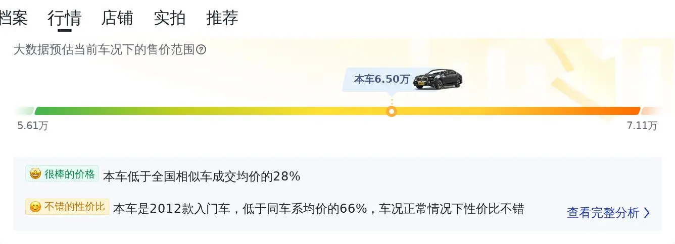13万公里的 2012款宝马 5系，6.5万贵不贵？