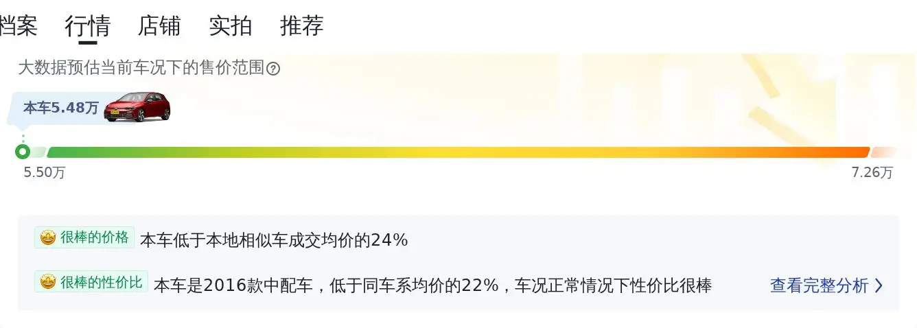 5万多的 2016款大众高尔夫，白色4万公里 1次过户值不值？
