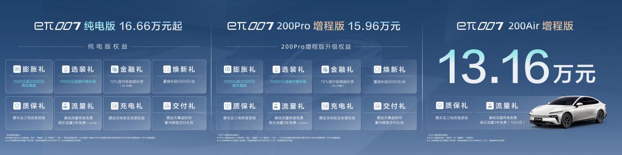 无焦虑，超带感！eπ007增程版上市交付，全系13.16万起