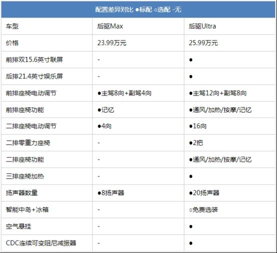 不到30万就能买到的“9系”SUV 深蓝S09选哪个配置最香？,